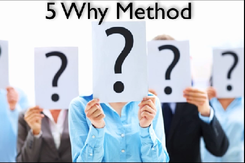 5 Whys Techniques