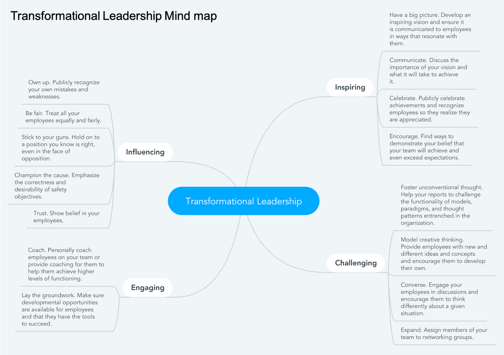 Transformational Leader Mind-map