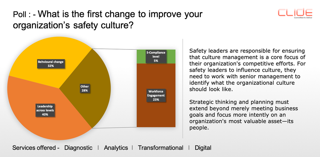 Safety Culture Poll