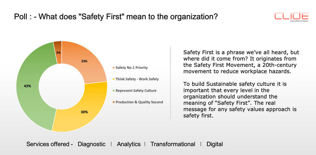 Safety First Poll